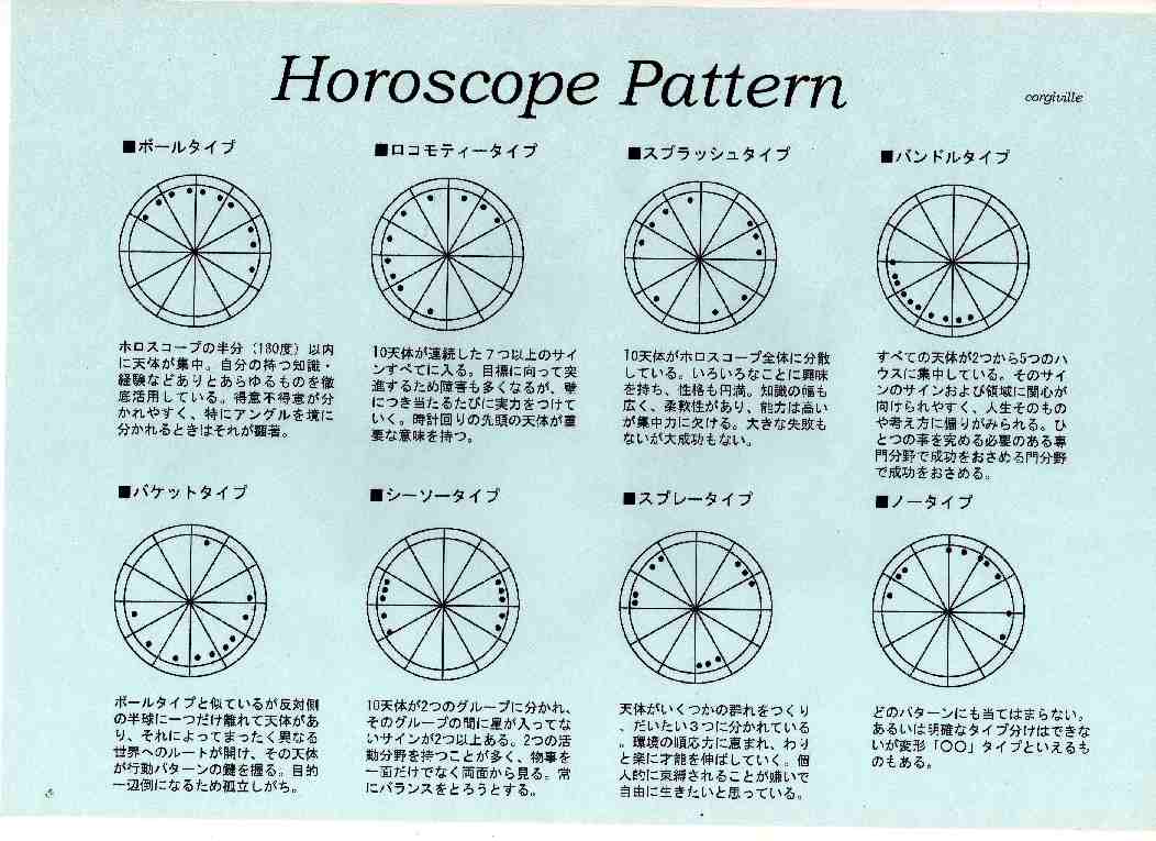 占星術 の記事一覧 獅子座のケンタウロス 楽天ブログ