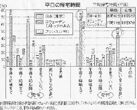 グラフ