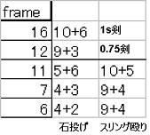 frame