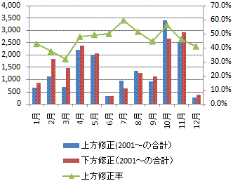 gyosekishuseiaverage2001.gif