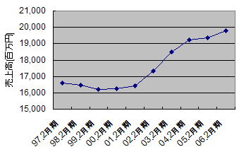 sales.gif