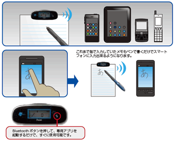 エアペン