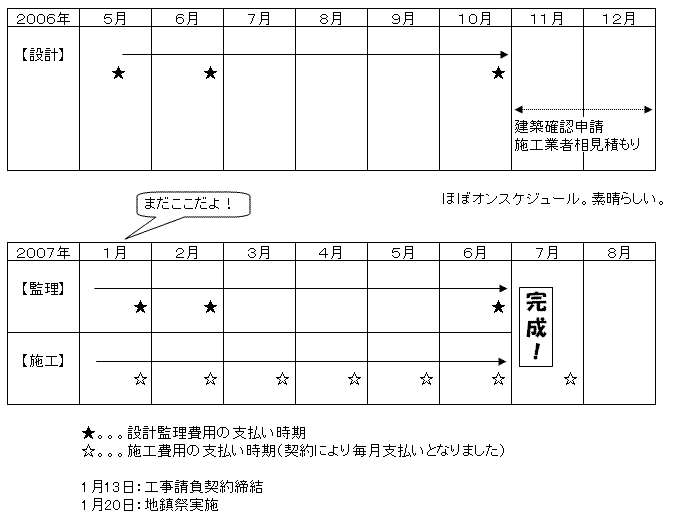 スケジュール070119