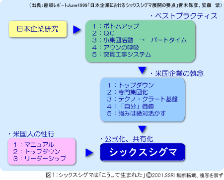 Sixsigma の記事一覧 超ひも理論 Super String Theory 二十一回 韓国ソウル 楽天ブログ