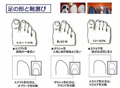 足指の形 Healing Space Gaia Enjoy 楽天ブログ