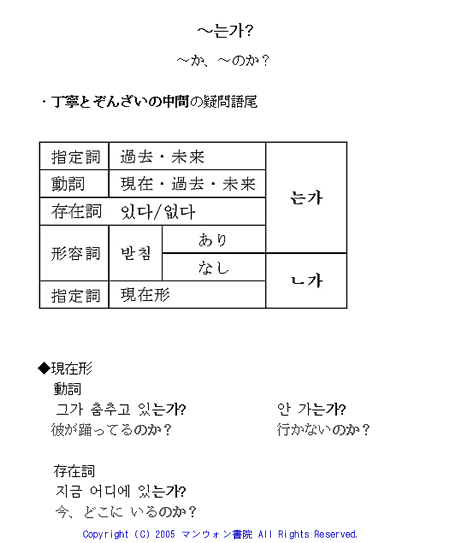 か のか パンマル 韓国語文法講座 韓国 アメリカ留学カコblog 楽天ブログ