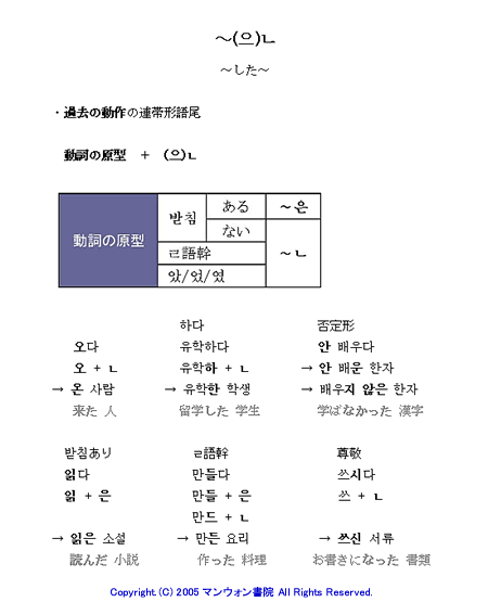 韓国語文法講座 の記事一覧 韓国 アメリカ留学カコblog 楽天ブログ