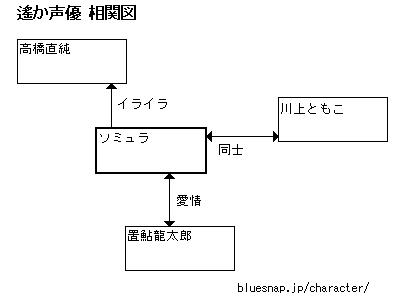 harukaseiyu.jpg