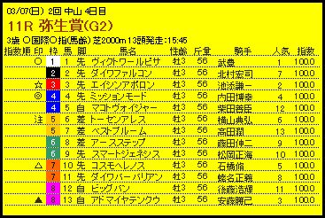 2010.03.07　中山　弥生賞　（Ｇ2）.JPG