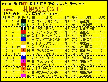 2009.08.23　札幌　札幌記念　（Ｇ3）.JPG