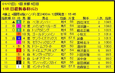 2010.01.17　京都　日経新春杯　（Ｇ2）.JPG