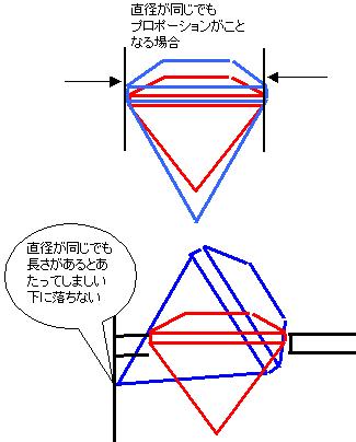 ダイヤ