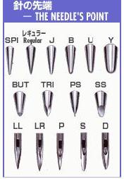 ミシン針先端の形状いろいろ。