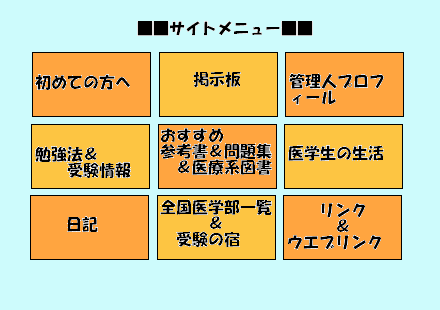 足跡From医学部受験生To医学生サイトマップ