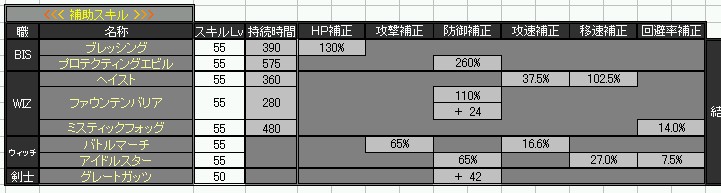 ステータスシミュレーター（付加スキル補正）