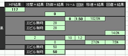 ステータスシミュレーター（付加スキル結果）