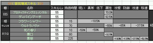 ステータスシミュレーター（抵抗増減スキル補正）