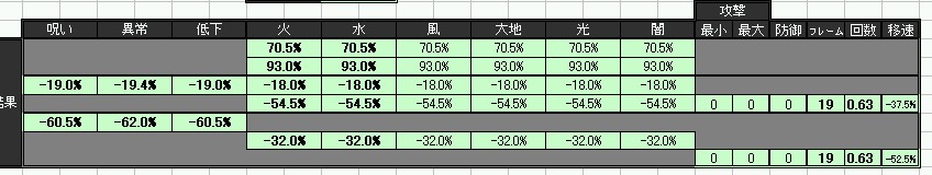 ステータスシミュレーター（抵抗増減スキル結果）