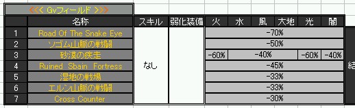 ステータスシミュレーター（Ｇｖフィールド補正）