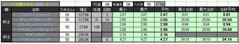 ステータスシミュレーター（物理スキル）