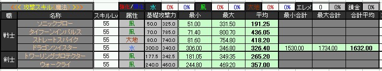 ステータスシミュレーター（魔法スキル）