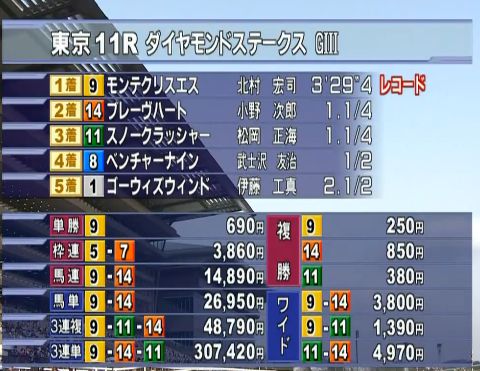 2009年 第59回 ダイヤモン 4