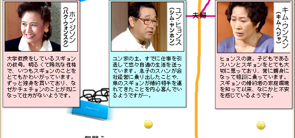 ｷﾑ･ﾍｼﾞｬ