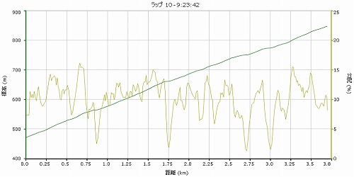 湖尻峠