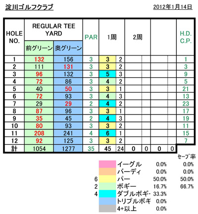 淀川ゴルフクラブスコア20120114-2.jpg