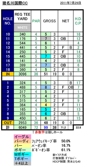 猪名川国際スコア20110729.jpg