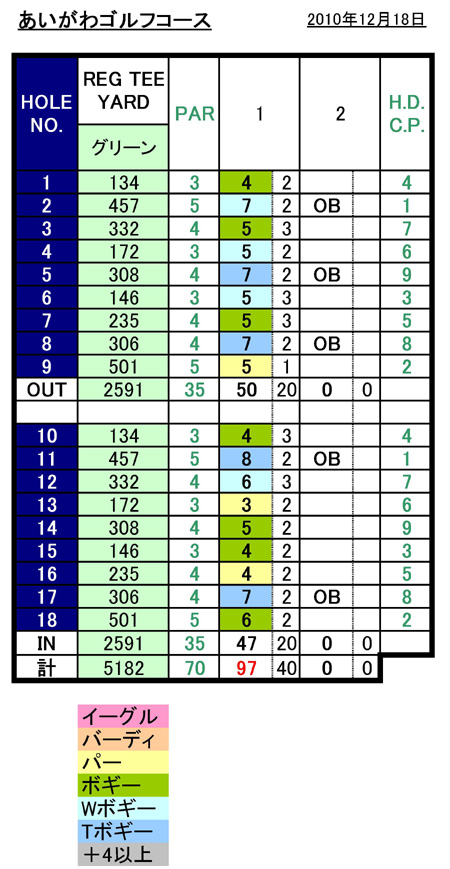 あいがわゴルフコーススコアFORM.jpg