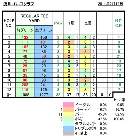 淀川ＧＣスコア