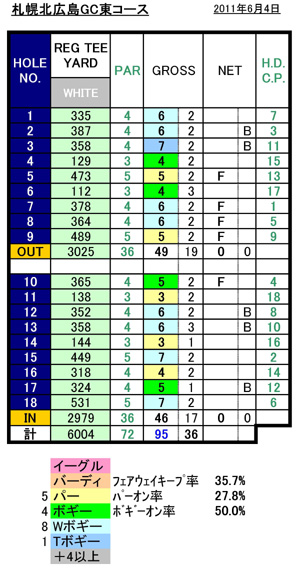 札幌北広島GCスコアFORM.jpg