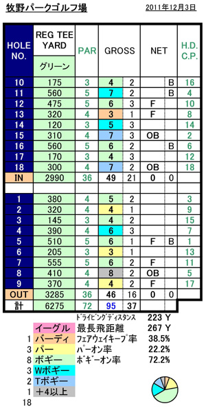 牧野GCスコア20111203FORM-2.jpg