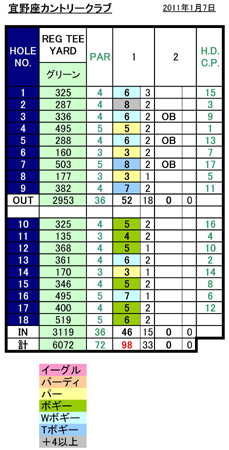 宜野座CCスコアFORM-2.jpg