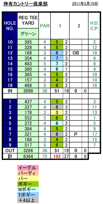 神有カントリー倶楽部スコアFORM2.jpg