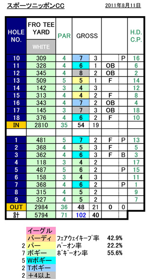 スポーツニッポンCCスコア20110811.jpg