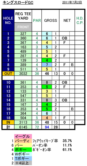 キングスロードGCスコアFORM-2.jpg