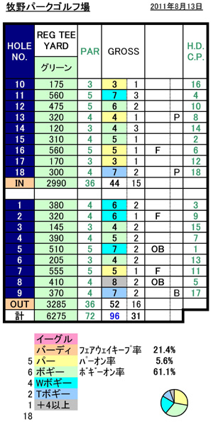 牧野ＧＣスコア20110813.jpg