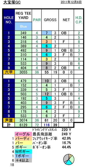 大宝塚GCスコアFORM.jpg