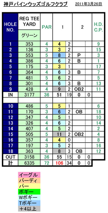 神戸パインウッズスコアFORM.jpg