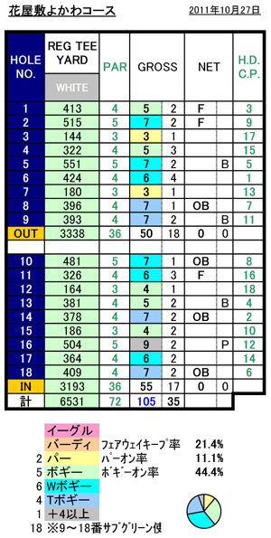 花屋敷よかわスコア20111027.jpg