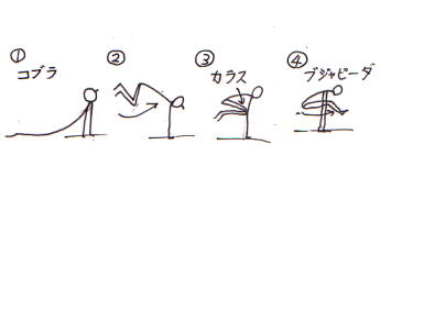 沖ヨガでの動き