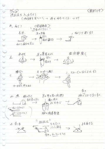 新ヨガノート・ヨガ関連部位