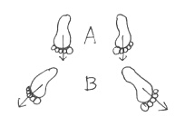 捻りのスワイショウ・2種類の足の開き方