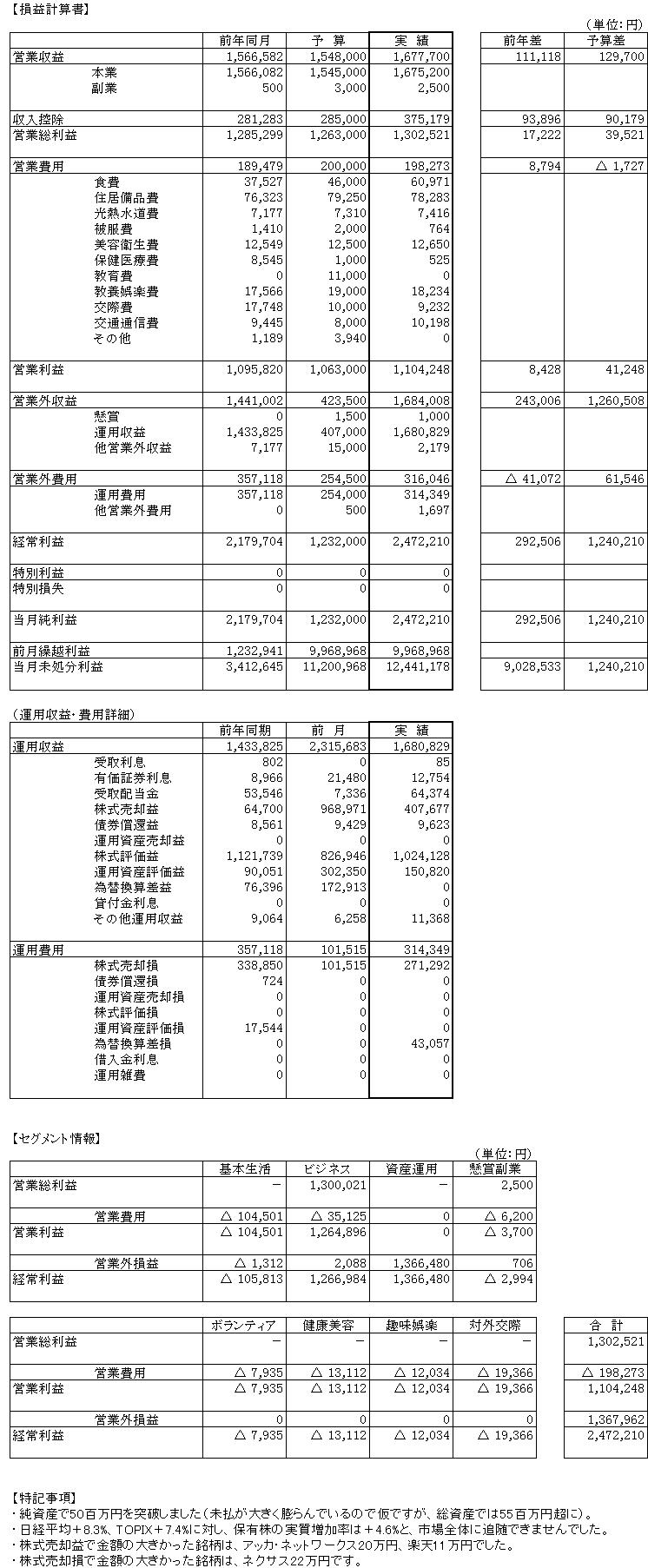 2005年12月度_月次決算2