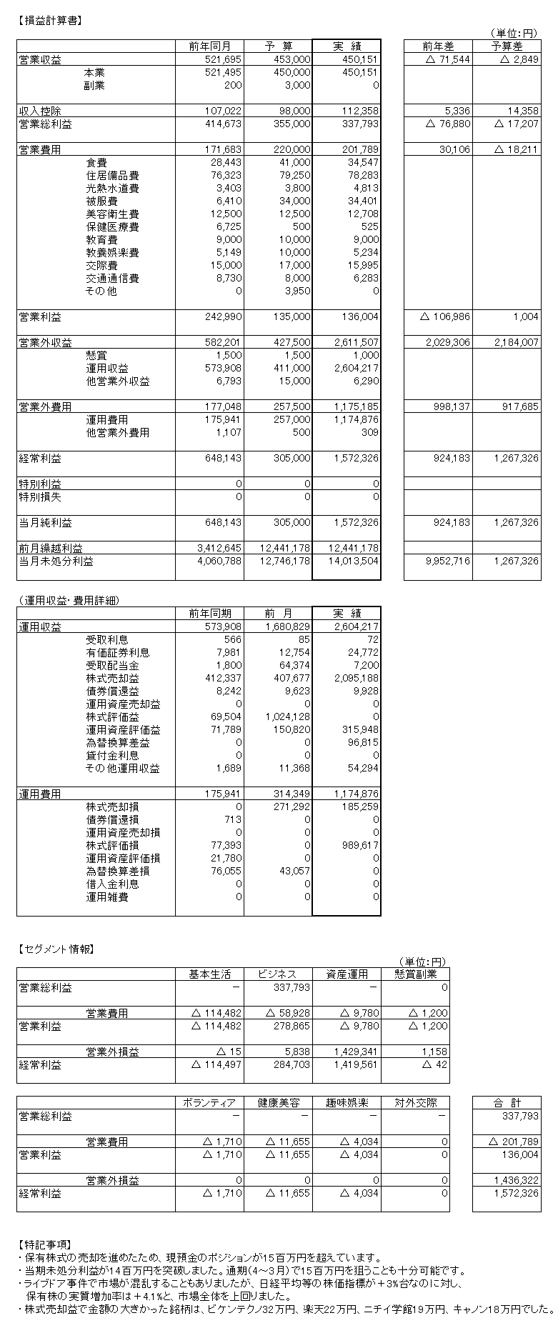 月次決算200601_01