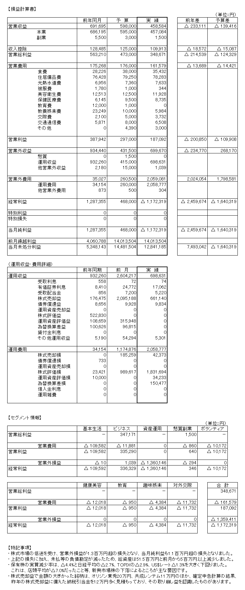 2006年02月_月次決算02