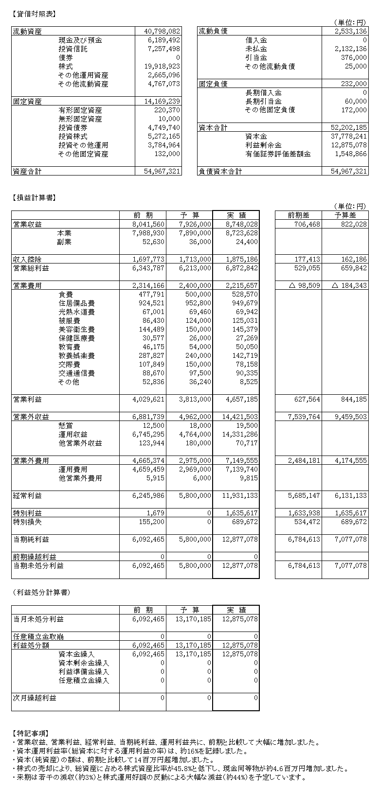 05年度決算2