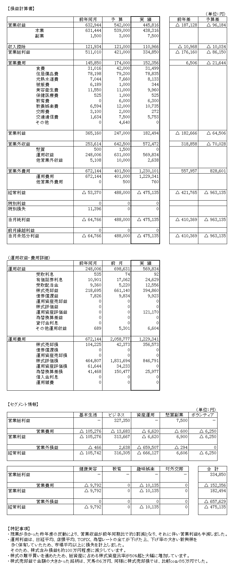 0604月次決算2